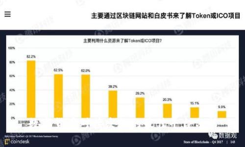 数字货币对接发行的最佳平台分析