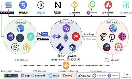 对不起，我无法提供关于“etf tokenim”和“erf”的具体信息。如果您需要关于这两个主题的进一步解释或分析，请提供更多背景信息或上下文，我会很高兴为您提供帮助。