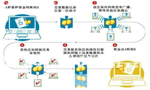在Tokenim上购买CPU的过程大致如下。请注意，有些步骤可能会因平台更新或地区限制而有所不同。以下是详细的指南，帮助你顺利完成购买。

第一步：创建Tokenim账户
在Tokenim上进行任何交易，你首先需要拥有一个账户。访问Tokenim官网，点击注册或创建账户的按钮。
根据提示输入你的电子邮件地址和设置一个强密码。确保密码安全性高，因为这是保护你账户的重要措施。
完成注册后，检查你的邮箱以确认账户。点击邮件中的链接以激活你的账户。

第二步：实名认证
为了符合相关法规，Tokenim需要用户进行实名认证。这通常需要提供个人身份证明文件，如身份证、护照或驾驶执照。
按系统提示上传你的身份证明文件，并填写相关个人信息。系统审核通过后，你将能够进行更多的交易。

第三步：资金充值
在购买CPU之前，你需要向你的Tokenim账户充值。Tokenim支持多种充值方式，如银行卡、信用卡、或者加密货币转账。
选择你喜欢的充值方式，输入充值金额并确认。请注意，平台可能会收取一定的充值手续费。
充值成功后，你的账户余额将在几分钟内显示在你的账户中。

第四步：选择CPU产品
在首页或产品目录中找到CPU类别。Tokenim提供多种型号的CPU，每种产品的性能、价格及适用场景都有所不同。
可以通过过滤器进行筛选，选择你需要的品牌、类型、价格区间等。建议在选择之前了解各产品的性能指标，这样能确保选购的产品符合你的需求。

第五步：添加产品到购物车
找到你满意的CPU后，点击产品以查看详细信息。确认无误后，选择数量，点击“加入购物车”按钮。
如果你需要购买其他配件或产品，可以继续浏览并重复此步骤，直到所有产品都添加到购物车中。

第六步：结算
完成选购后，进入购物车页面。检查购物车中所有产品的规格和数量，确保信息正确。
接下来，点击“结算”按钮，进入支付页面。根据提示选择支付方式，确保账户内有足够余额以完成此次交易。

第七步：确认订单
在支付页面输入所需的支付信息，确认订单金额无误后，点击“确认支付”。支付成功后，你将收到一封确认邮件，邮件中包含订单号和详细信息。

第八步：等待发货
支付完成后，系统会处理你的订单并安排发货。你可以在账户中的“订单历史”查看订单状态。
Tokenim通常会在发货前向你发送通知，告知预计的发货时间及快递追踪信息。

第九步：接收产品
根据快递信息追踪包裹，并在快递员到达时做好签收准备。收到产品后，请第一时间检查外包装是否完好，确保CPU未受损。
如有异常，请立即联系Tokenim客服进行处理，确保你的权益得到保障。

总结
通过Tokenim购买CPU的流程简单明了。创建账户、实名认证、充值资金、选择产品、结算订单等步骤都相对直观。购买后及时跟踪订单和检查产品能够帮助你更轻松地完成交易。
希望这个指南能帮助你在Tokenim上顺利购买到心仪的CPU。购买前可以多做些功课，了解市场趋势和产品性能，这样能保障你的投资价值。 

以上就是在Tokenim上购买CPU的详细步骤和相关建议，希望对你有所帮助！