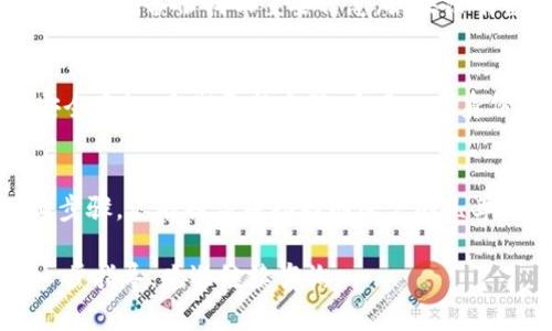 在处理Tokenim（或类似服务）删除的问题时，找回数据或账号通常需要遵循一些特定的步骤。以下是一些可能有用的步骤和建议，供您参考：

一、检查账户恢复选项
许多在线平台在用户删除账户后，都会提供一段时间的账户恢复窗口。在此期间，您可能能通过邮件或官网的恢复链接找回账户。

二、联系客户支持
如果没有找到恢复选项，建议直接联系Tokenim的客户支持团队。他们能提供专门的帮助。通常可以通过以下方式联系：br
- 发送电子邮件到指定的支持邮箱br
- 在官方网站上查找在线聊天功能br
- 访问社交媒体平台上的官方账号，询问相关问题

三、提供必要的信息
在与客户支持联系时，准备好提供一些必要的信息，能够加快处理速度。这些信息可能包括：br
- 注册时使用的邮箱或手机号br
- 最近的交易记录或账户活动br
- 任何与账户相关的安全问题答案

四、检查垃圾邮件箱
有时恢复账户的邮件可能会被误标记为垃圾邮件。如果您期待收到来自Tokenim的邮件，建议检查您的垃圾邮件箱。

五、阅读用户协议和政策
理解Tokenim的删除政策是很重要的。查看他们的用户协议，看如果账户被删除，是否提供恢复的可能性，以及需要遵循的具体流程。

六、利用备份和记录
如果您在使用Tokenim时进行了数据备份，可以尝试通过这些备份找回重要信息。如果没有备份，建议未来定期备份，以避免类似问题的再次发生。

七、提升安全意识
为了避免账户丢失或被误删除，建议提升自身的网络安全意识。定期更新密码，启用双重身份验证等措施，能有效保护您的账户安全。

总结
找回Tokenim账户的过程可能会有些复杂，但通过以上步骤，您能提高成功找回账户的几率。保持耐心并积极与支持团队沟通是解决问题的关键。

希望这些信息能帮助到您！如果您有其它问题或需进一步指导，欢迎继续咨询。