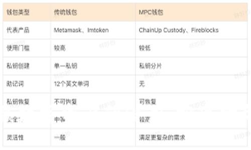 dogc/dogc

Tokenim：解锁数字资产的潜力，实现财务自由的关键