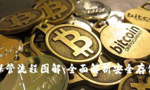 数字货币保管流程图解:全面解析安全存储的每一步