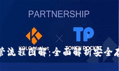 数字货币保管流程图解:全面解析安全存储的每一步