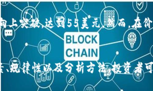 数字货币午后异动走势解析与投资策略/  
关键词数字货币, 投资策略, 市场分析, 午后异动/关键词  

引言  
数字货币市场波动频繁。尤其是在下午时段，行情常常会出现意想不到的变化。今天，我们将深度解析数字货币午后的异动走势。这一过程不仅帮助投资者把握市场脉动。也为大家提供实用的投资策略。  

什么是数字货币的异动走势？  
数字货币的异动走势是指在短时间内，某种数字资产的价格出现较大幅度的波动。这种波动可能是由于市场情绪、政策变化或其他因素引起的。了解午后的异动走势，有助于投资者做出更快的决策。  

影响数字货币午后异动的因素  
午后时段，数字货币市场的波动通常与多种因素有关：  
ul  
li市场情绪：投资者的情绪变化往往会引发市场动荡。例如，突然的积极消息可能刺激买盘，而负面消息则可能引发抛售。/li  
li政策影响：各国政府的政策变化也会对数字货币的价格产生直接影响。特别是在某个地区执行新的监管措施时，可能会导致价格波动。/li  
li技术面因素：技术分析是交易者常用的方法。技术指标的变化，比如相对强弱指数（RSI）或移动平均线（MA），能直接影响投资者的交易决策。/li  
li大户交易：市场的大户（鲸鱼）进行大额买入或卖出时，往往会导致短时间内价格的大幅波动。/li  
/ul  

如何分析午后的异动走势？  
要有效分析数字货币的午后异动走势，投资者可以采用以下几种方法：  
ul  
li市场数据监控：实时监控市场数据，包括成交量、价格变化等，能够帮助投资者捕捉到异动的信号。/li  
li消息来源追踪：关注主流新闻网和社交媒体上的相关消息，尤其是一些行业领袖的评论，这些信息可能预示着市场的趋势。/li  
li技术分析：利用图表工具进行趋势分析，识别支撑位和阻力位，这样能够更好地判断价格的未来走势。/li  
li投资社区交流：参与各种投资讨论群和论坛，与其他投资者分享见解和经验，获取不同的观点也有助于做出更优的决策。/li  
/ul  

成功的投资策略  
基于对市场异动走势的分析，以下是几个建议的投资策略：  
ul  
li止损策略：在市场波动较大时，设置止损单可以帮助投资者减少损失。尤其是在午后交易时段，波动加剧，止损显得尤为重要。/li  
li分批建仓：采取分批买入的方式，在价格低谷时逐步增加持仓。这样可以降低投资风险，提高利润空间。/li  
li关注长期趋势：尽管短期内价格波动频繁，但关注长期趋势是明智的。选择具有基本面支撑的数字货币进行投资，能够在市场回调中保持稳定。/li  
li分析风险承受能力：了解自己的风险承受能力，根据个人的投资目标制定合理的投资计划。/li  
/ul  

案例分析：某数字货币的午后异动  
为了更好地理解午后的异动走势，我们可以分析某个具体的数字货币案例。以下是该货币在一个特定午后时段的表现：  
假设某数字货币在当天下午2点的价格为50美元。随即，一条关于该项目技术更新的积极消息在社交媒体上扩散。投资者们开始积极买入，价格迅速向上突破，达到55美元。然而，在价格达到高点之后，出现了大量的抛售，造成价格回落至52美元。通过这种波动，投资者可以捕捉到短期利润，同时也需要警惕随时可能出现的风险。  

结论  
数字货币的午后异动走势无疑是投资者应重点关注的部分。捕捉这些瞬息万变的市场动态，有助于制定更有效的投资策略。通过学习市场的影响因素、规律性以及分析方法，投资者可以更好地把握投资机会。在数字货币市场中，冷静分析与灵活应变同样重要。希望本篇文章对您的投资决策有所助益。  