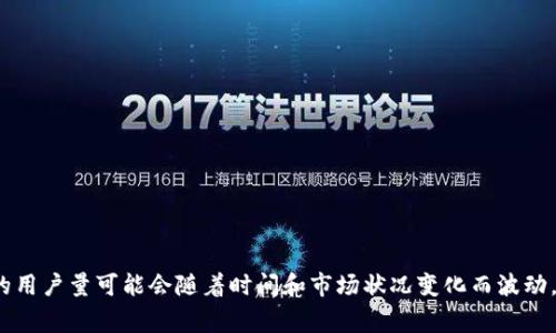 截至我最后更新的信息，Tokenim具体的用户量并没有公开发布的确切数据。Tokenim是一个区块链技术相关的平台，通常这些平台的用户量可能会随着时间和市场状况变化而波动。如果你需要最新的用户数据或统计信息，建议访问Tokenim的官方网站、相关行业报告或社交媒体渠道，以获取最准确的数字和信息。