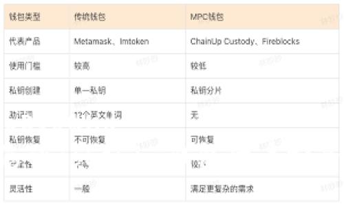 befound/befound
如何确保您的Tokenim钱包代币安全:全面指南