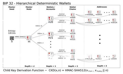   tokenim冷热钱包的优势剖析及安全性对比 / 

 guanjianci tokenim, 冷钱包, 热钱包, 加密货币安全 /guanjianci 

引言
在数字货币的世界里，安全性与方便性常常处于一种微妙的平衡之中。tokenim作为一个新兴的加密货币钱包，致力于为用户提供高效的管理工具。在这篇文章中，我们将深入探讨tokenim的冷热钱包功能，分析它们各自的优缺点，并最终对其安全性进行全面的比较。无论你是刚入门的新手，还是在加密货币领域有经验的投资者，这篇文章都会为你提供有价值的见解。

冷热钱包的基本概念
冷热钱包是加密货币存储的两种主要形式。它们各自发挥着不同的作用，以满足用户的安全和实用需求。
热钱包：热钱包是指连接到互联网的钱包。这类钱包的最大优点在于易于使用，能够随时进行交易。用户可以快速发送和接收加密货币，适合频繁交易的用户。但是，热钱包由于在线连接的特性，存在较大的安全风险。
冷钱包：冷钱包是离线存储加密货币的方式。它通常用于长时间保存资金，防止黑客攻击。冷钱包的安全性极高，但用户在需要交易时需要一定的时间和步骤来完成，因此不适合频繁交易的用户。

tokenim的冷热钱包分析
tokenim提供了冷热钱包的选择，旨在为用户提供一个平衡的存储解决方案。我们将分别探讨它们的特点及适用场景。

h4tokenim热钱包的特点/h4
tokenim的热钱包允许用户在平台上直接进行交易。用户可以随时登陆账户，查看余额和交易记录。热钱包的界面友好，操作简单，适合新手用户。
此外，tokenim热钱包还集成了一些实用的功能，例如实时市场分析和提醒。这些功能使用户能够及时做出交易决策，获取更好的收益。
然而，热钱包的一个显著缺点是安全风险。由于其连接互联网，一旦黑客入侵，资产安全将受到威胁。因此，用户在使用热钱包时，务必要开启双重验证，增强账户的防护。

h4tokenim冷钱包的优势/h4
与热钱包相比，tokenim的冷钱包更注重安全性。冷钱包的设计理念是将用户的加密资产安全地存储在离线环境中，防止黑客攻击和网络漏洞。
tokenim的冷钱包支持多种加密货币，用户可以根据个人需求，灵活选择存储的币种。由于冷钱包常常与专用硬件结合使用，用户可以享受到极高的安全保障。同时，tokenim也提供了存取方式的多元化，用户可以通过USB接口或其他方式将资产导入/导出。
然而，冷钱包在便利性上却有所不足。由于是离线存储，一旦需要交易，用户就需要花费时间将资产从冷钱包转移到热钱包。因此，冷钱包适合长期持有资产的用户，而不适合频繁交易的投资者。

冷热钱包的安全性对比
在这个数字货币交易频繁、黑客事件层出不穷的时代，安全性尤为重要。tokenim的冷热钱包各有优劣，但在安全性方面，它们的定位截然不同。

h4热钱包的安全隐患/h4
热钱包虽然便捷，但面临着诸多安全隐患。首先，热钱包的持续在线状态，使其成为黑客攻击的主要目标。许多用户因未及时更新安全措施或未启用多重认证，导致资产被盗。
其次，热钱包的安全性还取决于用户的安全意识。如果用户使用了简单密码、在不安全的网络环境下交易，都会增加被盗风险。因此，热钱包用户必须对自己的网络安全保持高度警惕，定期更换密码，并使用其他安全工具进行保护。

h4冷钱包的安全保障/h4
在安全性方面，冷钱包无疑是更好的选择。由于离线存储，冷钱包能够防止绝大多数网络攻击。即使黑客试图攻击，冷钱包也不会受到影响。
此外，tokenim提供的冷钱包往往具备硬件加密功能，这进一步提升了资产的安全性。用户通常需要通过物理设备的认证，才能访问存储的资产，这使得非授权访问几乎不可能。
然而，尽管冷钱包的安全性极佳，用户在使用时也需要留意。例如，用户需妥善保管自己的冷钱包设备。若设备遗失或损坏，将导致资产无法找回。

选择适合自己的钱包
在热钱包与冷钱包的选择中，用户需要根据自身的需求做出判断。首先，需要考虑自己的交易频率。如果你是一名频繁交易的投资者，那么热钱包将会更符合你的需求 。
然而，如果你计划长期持有数字货币，冷钱包无疑是更稳妥的选择。它能够为你的资产提供强有力的保护，避免因市场波动而造成的损失。
最终，用户也可以考虑将热钱包与冷钱包结合使用。在日常交易中，可以使用热钱包进行快速买卖，而将大部分资产储存于冷钱包中，从而实现安全与便利的平衡。

总结
tokenim通过冷热钱包的有效结合，满足了不同用户的需求。热钱包为用户提供了便捷的交易方式，而冷钱包则确保了资产的高度安全性。在选择适合自己的钱包时，用户应深入了解各个钱包的特点，综合考虑自身的交易需求与风险承受能力，寻找最优解。
无论你选择哪种钱包服务，始终保持良好的安全习惯是保护你的数字资产的关键。保持账户信息的私密性，定期检查账户，增强你的安全防护意识，才能更好地享受数字货币带来的便利与乐趣。