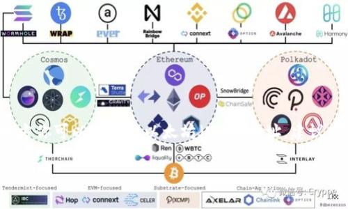 对于特定的加密货币项目，例如TokenIM，通常会有一个官方网站或官方的社交媒体渠道，在这些地方你可以找到其以太坊（ETH）地址。建议您访问TokenIM的官方网站或相关社区，如Twitter、Telegram等，以确保获取到最新的信息和地址。

提供或查找加密货币地址时，请务必小心，以避免诈骗或错误交易。如果你还有其他问题，欢迎继续询问！