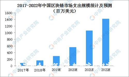 GEC数字货币：如何通过投资实现财富增值