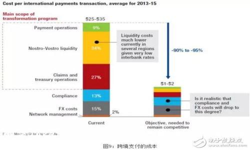 : 如何解决TokenIM钱包的多签只能收不能转出去的问题