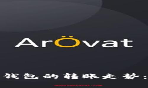 深入解析以太坊官方钱包的转账走势：实现财富增值的关键