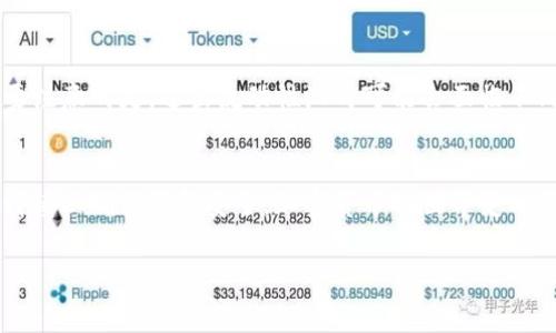 要在鱼池（通常指去中心化金融中的流动性池或类似应用）里绑定TokenIM，您需要进行以下步骤。请注意，不同的平台和钱包可能有细微的差别，但大致步骤是相似的。

步骤一：准备工作
在开始之前，您需要确保自己拥有一定数量的加密货币，并且已经安装了合适的钱包（如 MetaMask 或其它支持的以太坊钱包）。确保您的钱包里有足够的 ETH 以支付交易费用。

步骤二：访问鱼池平台
使用您选择的浏览器访问您想要参与的鱼池平台（如 Uniswap、PancakeSwap 等）。确保您访问的是官方网站，以避免钓鱼网站。

步骤三：连接您的钱包
在平台的首页，找到“连接钱包”或“Connect Wallet”按钮，点击它。跟随提示，将您的钱包与平台连接。您作出的任何更改都需要确认，确保您的钱包没有被陌生人访问。

步骤四：找到TokenIM
在平台上寻找您想要投资的 TokenIM（即您想要绑定的代币）。很多平台提供搜索功能，您可以直接输入 TokenIM 的地址或者名称以便快速找到。

步骤五：选择流动性池
查找与 TokenIM 相关的流动性池。在许多去中心化金融平台上，流动性提供者能够提供代币，并为其提供流动性。选择一个适合您投资的池子，注意流动性池的费用、收益率等信息。

步骤六：输入绑定数量
在选择好流动性池后，您需要输入您想要绑定的 TokenIM 数量。系统会自动计算相应的另一种代币数量。请确保您能够承担相应的风险，并做好资金的管理。

步骤七：确认交易
在确认交易时，您会看到平台提供的交易费用和滑点信息。如果一切无误，您可以确认交易。请注意，确认后所发生的任何交易费用将自动从您的钱包中扣除。

步骤八：等待交易确认
提交后，您需要等待网络确认交易。这个过程可能会持续几秒钟到几分钟，具体取决于网络的繁忙程度。在此期间，您可以查看您的交易是否成功。

步骤九：查看您的流动性状态
交易确认后，您可以在平台上查看您的流动性状态、收益及其他相关信息。许多平台还提供了流动性挖矿的选项，可以为您的投资增加更多收益。

步骤十：退出流动性池（可选）
如果您决定退出流动性池，可以找到相应的操作选项并按步骤进行。要注意的是，退出流动性池时可能会面临不同的费用和滑点风险。务必在退出前了解相关条款。

总结
绑定 TokenIM 到鱼池的过程相对简单，只需遵循上述步骤，并保持谨慎以确保资金安全。加密货币的世界变幻莫测，请务必做好研究与风险评估。

TokenIM, 鱼池, 去中心化金融, 流动性池/guanjianci