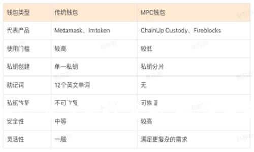 数字货币投资的潜力与风险分析：抓住未来金融的新机会