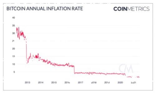 在使用TokenIM或其他类似平台时，备份通常指的是保存您的钱包密钥、私钥或助记词等重要信息。以下是关于TokenIM备份的一些通用建议：

1. **备份私钥和助记词**：在创建钱包时，系统会提供助记词或私钥。这些信息是访问您数字资产的关键，切勿与他人分享。建议将这些信息写下来，妥善保管在安全的地方，如保险箱中。

2. **使用加密存储**：如果您选择数字方式存储备份（如使用云存储），请确保加密这些文件，以防泄露。

3. **定期检查备份**：确保您的备份是最新的，定期审查并更新您的备份信息，以防万一。

4. **多重备份**：考虑在多处保存备份。例如，可以在纸质、USB闪存盘、外部硬盘等多种形式备份，以减少丢失的风险。

5. **安全性**：请确保备份的存储位置是安全的，避免将其放在易被访问到的地方。

注意，具体备份方式可能会因TokenIM的版本或更新而有所不同。建议查看TokenIM的官方文档或支持页面获取最新的备份指导。