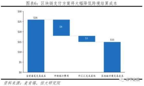   探索数字货币杠杆理财：如何通过杠杆提升投资回报 / 

 guanjianci 数字货币, 杠杆理财, 投资回报, 交易策略 /guanjianci 

引言
在当今的金融市场中，数字货币正逐渐成为越来越多投资者的首选。而杠杆理财，作为一种能够放大投资收益的策略，也迅速崛起。对于许多想通过数字货币获得财务自由的人来说，掌握杠杆理财的技巧变得尤为重要。这篇文章将深入探讨数字货币杠杆理财的机制、风险以及如何有效实施，从而助你在这个充满机遇的市场中获得成功。

什么是数字货币杠杆理财？
数字货币杠杆理财主要指的是通过使用借入资金来扩大投资规模，从而实现更高的回报。当投资者以杠杆方式进行交易时，他们不仅使用自己的资金，还借入额外的资金来进行更大规模的投资。例如，如果你拥有1000美元，并使用2倍杠杆，那么你实际上可以在市场上控制2000美元的资产。

杠杆原理的运作
杠杆原理的运作机制非常简单。假设一位投资者看好某种数字货币的未来走势，当前价格为100美元。他用自己1000美元的资金进行投资，并借入1000美元，此时他的总投资额为2000美元。如果这位投资者所看好的数字货币价格上涨至150美元，他将以更大的规模获得回报。具体计算如下：
总资产：2000美元
出售价格：150美元 x 20 = 3000美元（假设他以150美元的价格卖出了20个币）
回报：3000美元 - 2000美元 = 1000美元
在这个例子中，投资者的收益率为100%。而如果没有使用杠杆，仅用自己1000美元投资，那么当数字货币升值至150美元，他的收益只有50%。由此可见，杠杆的使用在理论上能够极大地放大投资回报。

杠杆理财的优势
1. **放大收益**：杠杆理财最显著的优势就是可以放大投资收益。通过少量资金控制大笔资产的方式，使得投资者能够在市场中获得更高的投资回报。
2. **灵活性**：投资者可以根据市场变化灵活调整杠杆比例，从而适应市场波动，投资组合。
3. **资金效率**：杠杆使用可以提高资金的使用效率，使得投资者即使在资金有限的情况下，也能参与高回报的投资。

杠杆理财的风险
尽管杠杆理财有其优势，但风险同样不容忽视。以下是一些主要的风险因素：
1. **放大损失**：与放大收益相对的是，杠杆同样会放大损失。如果市场出现不利走势，投资者的损失可能会迅速增加。
2. **保证金风险**：在杠杆交易中，保证金是一个关键因素。如果市场走势不利，投资者的资产可能触及保证金平仓线，导致强制平仓。
3. **心理压力**：使用杠杆交易会给投资者带来较大的心理压力。因为每一次的市场波动都可能直接影响到他们的资金安全。

如何有效实施杠杆理财
想要成功地实施数字货币杠杆理财，投资者需要关注以下几个方面：
1. **研究市场**：在进行杠杆交易之前，深入研究数字货币市场是必不可少的。这包括对市场行情、技术分析和行业动态的了解。
2. **设定止损和止盈**：合理设置止损和止盈点，可以有效减少潜在风险，保护自己的资本，增强交易的稳定性。
3. **适度使用杠杆**：切忌过度使用杠杆，保持适度的杠杆比率可以降低风险。一般建议控制在2-3倍以内，具体应根据个人风险承受能力决定。
4. **保持冷静**：在波动较大的市场中，保持冷静是制胜的关键。避免在情绪波动时作出决策，避免短期内频繁交易。

结语
数字货币杠杆理财无疑是一个充满机遇和挑战的领域，尽管它可以通过放大收益实现财富增值，但投资者也需谨慎应对相应的风险。在进入市场之前，全面理解杠杆原理和交易策略，设定清晰的投资目标将有助于实现投资成功。希望通过本文的分享，能够帮助你更好地把握数字货币杠杆理财的机会，迈向财富自由的道路！ 

进一步的思考
我们生活在一个信息瞬息万变的时代。数字货币的兴起与发展，不仅为传统金融体系带来了变化，也为每一个个体创造了机会。投资者在参与数字货币杠杆理财时，不仅需要掌握基础知识，还要在实践中不断学习和调整策略。
在这个过程中，锻炼的并不仅仅是交易能力，更重要的是分析市场、控制风险和保持理性的心态。希望未来能有更多的人在这个新兴的市场中实现自己的财富梦想。 

推荐阅读
如希望了解更多数字货币的相关知识，可以参考以下几本书籍和网站：
ul
    li《区块链史》 - 理解区块链技术及其应用/li
    li《数字货币投资指南》 - 适合新手的投资书籍/li
    liCoinMarketCap - 追踪数字货币市场的实时数据/li
/ul 

投资是一个长期的过程。希望每位参与者都能理性投资，珍惜每一次学习与成长的机会。