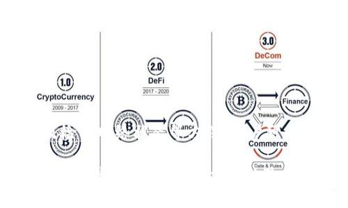 在讨论如何加速Tokenim钱包之前，让我们先明确一下什么是钱包，以及加速的意义。

什么是Tokenim钱包？

Tokenim钱包是一种数字资产存储工具。用户通过它可以管理各种加密货币，包括比特币、以太坊以及其他ERC-20代币。Tokenim钱包不仅仅是资产存储的工具，还是安全、便捷的交易方式。随着加密货币的普及，越来越多的人开始使用Tokenim钱包来进行资产管理。

加速的必要性

在加密货币交易中，加速是一个常见的需求。由于区块链网络存在拥堵或交易量激增的情况，交易确认时间可能会变得更长。对于急于完成交易的用户来说，提升交易速度是非常重要的。因此，加速Tokenim钱包的交易就显得尤为必要。

如何加速Tokenim钱包的交易？

下面我们将详细介绍几个加速Tokenim钱包交易的方法，这些方法可以帮助用户提高交易的确认速度，确保资产快速到账。

h41. 提高交易手续费/h4

在区块链网络中，交易手续费的高低通常会影响交易的处理速度。手续费越高，矿工越愿意优先处理您的交易。因此，您可以在发起交易时选择更高的手续费，以此来加速交易的确认。

h42. 选择合适的时间进行交易/h4

区块链网络的拥堵通常与交易活跃时间有关。在交易高峰期，比如市场热点新闻发布之后，交易量往往会剧增。此时，建议用户选择在网络相对不拥堵的时间进行交易，例如清晨或深夜，这样可以自然提高交易的确认速度。

h43. 使用交易加速器/h4

市场上有许多交易加速器的服务。它们通常可以帮助用户提高已提交交易的优先级。用户可以将自己的交易信息输入这些平台，它们会通过支付额外的手续费来促使矿工优先处理这些交易。选择一个信誉良好的交易加速器，可以有效提升交易速度。

h44. 关注确认数量/h4

确认数量也是加速交易过程中的一个重要因素。通常，当一笔交易被多个区块确认后，会被认为是安全的。在使用Tokenim钱包时，用户可以设置所需的确认数量，以确保交易能够尽快得到验证。在交易量较大的情况下，您可能会考虑降低所需确认数量，从而加速交易。

h45. 检查网络状态/h4

在进行交易之前，建议用户先检查当前区块链网络的状态。一些区块链浏览器提供了实时的网络拥堵信息和平均手续费。这些数据可以帮助用户做出更为明智的手续费设置，让交易得到更快的确认。

如何Tokenim钱包使用体验

除了加速交易，用户还可以通过其他方式Tokenim钱包的使用体验。以下是一些实用的建议：

h41. 定期更新钱包/h4

确保Tokenim钱包始终处于最新版本，使其具备最新的安全性和功能。开发团队不时会发布更新，修复安全漏洞和提升用户体验。

h42. 备份钱包信息/h4

定期备份Tokenim钱包的信息，可以有效避免因设备损坏或遗失而导致的资产损失。在进行备份时，可以将助记词或私钥妥善保存，确保在需要时能够快速恢复钱包。

h43. 加强安全设置/h4

为了确保钱包的安全，用户应及时开启双重身份验证（2FA）。此外，建议用户创建强密码，并定期更换。这样可以降低钱包被攻击的风险。

总结

在加密货币交易的过程中，迅速有效地完成交易显得格外重要。通过提高手续费、选择合适的交易时间、使用交易加速器、关注确认数量以及检查网络状态等方法，用户可以有效加速Tokenim钱包的交易。通过不断钱包的使用体验，用户不仅能够更好地管理数字资产，还能够享受到更加安全和迅捷的交易服务。

总的来说，Tokenim钱包作为一个强大的数字资产管理工具，只要合理利用各种加速方法，用户就能更快地完成交易，及时掌控市场动态。通过这些努力，用户的交易体验将显著提升，为他们在加密货币的世界中开辟更多可能。