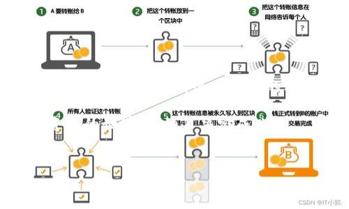 关于“转入tokenim不到账”的问题，一般涉及几种情况，下面我们将详细探讨可能的原因、解决方法以及一些重要建议。

1. Tokenim是什么？
Tokenim是一种数字资产，通常用于区块链技术的生态系统中。它可以用于交易、投资、支付及其他多种用途。许多投资者和用户在进行数字货币交易时，会面临资金转账的问题。如果您在转入Tokenim时遇到不到账的情况，首先需要明确转账的流程和相关细节。

2. 转账的基本流程
转账Tokenim一般遵循以下几个步骤：
ul
    li选择钱包： 确保您使用的数字货币钱包支持Tokenim。/li
    li发起转账： 输入接收方钱包地址，确定转账金额，核对信息无误后提交。/li
    li确认交易： 等待区块链网络的确认。通常情况下，这需要一定的时间。/li
    li到账确认： 交易完成后，检查自己钱包的余额，确认Tokenim是否到账。/li
/ul

3. 转入Tokenim未到账的常见原因
如果您已完成转账，但Tokenim仍未到账，可能原因有以下几种：
ul
    listrong网络拥堵：/strong区块链网络可能会因为大量交易而导致拥堵，延迟处理时间。/li
    listrong手续费不足：/strong如果在转账时设置的手续费过低，您的交易可能会被优先级较低。/li
    listrong地址错误：/strong如果您输入了错误的接收地址，资金可能会永远丢失。/li
    listrong交易未确认：/strong某些交易可能由于链上问题未能得到确认，导致资金暂时无法到账。/li
/ul

4. 如何解决Tokenim未到账问题
若您遇到Tokenim未到账的情况，以下是一些可能的解决方案：
ul
    listrong查看交易状态：/strong在区块链浏览器中输入您的交易ID，检查交易状态和确认次数。/li
    listrong联系交易平台客服：/strong如果您通过交易平台进行的转账，请联系他们的客户服务寻求帮助。/li
    listrong重新检查地址：/strong确保您输入的接收地址是正确的，没有任何拼写错误。/li
    listrong等待时间：/strong如果是网络拥堵，您可能需要等待一段时间，资金将会到账。/li
/ul

5. 预防Tokenim转账不到账的建议
为了避免转账时遇到不必要的问题，以下是一些预防措施：
ul
    listrong确认手续费：/strong在发起转账前，确认设置的手续费是否足够。/li
    listrong使用信誉良好的平台：/strong选择知名的交易平台或钱包，确保操作安全。/li
    listrong多次检查地址：/strong每次转账前，仔细核对接收地址，确保无误。/li
    listrong保持更新：/strong关注区块链网络的状态及动态，合理安排转账时间。/li
/ul

6. 结束语
Tokenim的转账未到账问题可能由多种原因造成，了解相关知识可以帮助用户更好地处理此类问题。同时，建议用户在每次转账时都进行仔细的核对和准备。希望以上信息能为您解决Tokenim转账未到账的问题提供帮助。

随着数字货币的普及，转账和交易变得愈加频繁。保持警觉，及时学习相关知识，将会让您的操作更加顺利。在数字资产的世界里，细节决定成败。

Tokenim, 转账, 未到账, 区块链/guanjianci
解决Tokenim转入未到账问题的完整指南