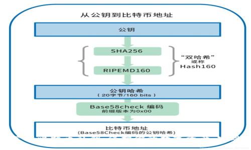 如何安全管理比特币私钥：保护你的数字资产，实现财富增值