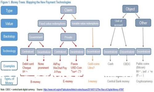 使用 tokenim 闪退的原因可能有很多，下面是一些常见的原因和解决方案。

### 常见原因

#### 1. 应用程序错误
有时候，应用本身可能存在 bugs 或错误。这可能导致程序未能正常启动或者在某个操作中崩溃。

#### 2. 设备不兼容
某些设备可能不完全兼容 tokenim。这可能与设备的操作系统版本、硬件配置等因素有关。

#### 3. 网络连接问题
如果 tokenim 需要访问网络，但设备的网络连接不稳定，也可能导致应用崩溃。

#### 4. 存储空间不足
设备的存储空间不足也可能导致应用程序在运行时闪退。虽然这看起来是一个简单的问题，却是众多用户常常忽视的一个方面。

#### 5. 应用设置错误
应用的设置如果配置错误，也可能导致闪退。例如，用户选择了不适合的选项，或者输入了错误的信息。

### 解决方案

#### 1. 更新应用
首先，检查是否有可用的应用更新。开发者通常会修复已知的 bug 和问题，通过更新应用，能让你享受到更好的使用体验。

#### 2. 重新安装应用
如果更新后仍然闪退，可以尝试卸载并重新安装 tokenim。这可以清除一些潜在的缓存问题，常常可以解决闪退的问题。

#### 3. 检查设备兼容性
确保你的设备满足 tokenim 的要求。检查操作系统版本和硬件配置。如有需要，可以考虑升级设备。

#### 4. 确保网络连接
确保设备的网络连接稳定。可以尝试切换网络，例如使用 Wi-Fi 或移动数据，以确定问题是否与网络有关。

#### 5. 清理存储空间
检查设备的存储空间，清理不必要的应用和文件，以确保有足够的空间供 tokenim 运行。

#### 6. 修改应用设置
如果可能，尝试更改 tokenim 的设置。有时候，根据设备和网络条件调整设置能解决闪退问题。

### 结论
处理应用闪退的问题，通常需要从多个方面入手。通过更新应用、检查设备兼容性、确保网络连接等方式，能够大大提高 tokenim 的使用稳定性。如果问题依然存在，建议联系 tokenim 的客服或查阅网 络资源，以获取更详细的帮助。