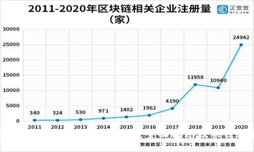 如何选择适合的加密数字货币：全面指南及关键考虑因素
