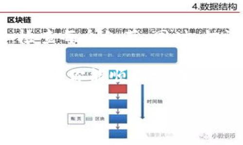 要将ATOM（Cosmos的原生代币）转到Tokenim钱包，你需要遵循以下步骤。这些步骤确保你能安全、有效地完成转账。请按照以下指南操作：

步骤1：准备工作
在转账之前，确保你已经拥有以下几项：
ul
    li安装了Tokenim钱包，并确保它是最新版本。/li
    li你需要有一部分ATOM存放在你的其他钱包中，例如Coinbase、Binance或你的个人钱包。/li
    li了解你的Tokenim钱包地址。这是你将ATOM转账到的地址。/li
/ul

步骤2：获取Tokenim钱包地址
打开你的Tokenim钱包，找到并选择“接收”选项。在这里，你会看到一个二维码和一串字母数字组成的地址。这就是你的Tokenim钱包地址。你可以复制这个地址，以便稍后使用。

步骤3：登录你的其他钱包
使用你存放ATOM的其他钱包（如Coinbase或Binance）登录。确保你的账户有足够的ATOM可以进行转账。

步骤4：选择转账选项
在你的其他钱包中，找到“发送”或者“转账”选项。具体名称可能因不同钱包而异，但目的都是一样的。点击该选项。

步骤5：输入接收地址
在转账界面，粘贴你之前复制的Tokenim钱包地址。仔细检查，以确保地址输入正确。错误的地址可能导致资金丢失。

步骤6：输入转账金额
接下来，输入你想要转账的ATOM数量。一定要确认你输入的数量是你希望转账的确切金额。

步骤7：确认交易
在输入所有必要的信息后，仔细检查所有内容。确保接收地址和转账金额都无误。如果一切正常，确认转账。你的钱包中可能会弹出一个提示，让你确认这次转账。

步骤8：支付交易费用
在大多数情况下，转账会涉及一定的交易费用。确保你有足够的ATOM来支付这笔费用。点击确认发送，等待交易处理。

步骤9：查看转账状态
转账成功后，你可以在其他钱包查看交易历史，确认交易状态。同时，你也可以在Tokenim钱包中查看是否已成功收到这笔ATOM。通常，转账在几分钟内会处理完成，但可能会根据网络拥堵情况有所延迟。

总结
将ATOM成功转到Tokenim钱包是一个相对简单的过程，只要你遵循上述步骤并确保仔细检查每个细节。同时，切记在进行任何加密货币转账时保持安全意识，确保钱包的私钥和助记词不被第三方获取。

如果有任何疑问，或者在操作中遇到困难，建议查阅Tokenim的官方文档或寻求客服支持。希望你能顺利完成ATOM的转账！

这样，你就可以将ATOM顺利转到Tokenim钱包。希望这个指南对你有帮助！