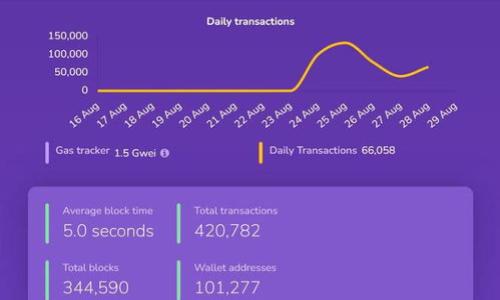   矿池提币攻略：如何将加密货币安全转入Tokenim钱包 / 

 guanjianci 矿池, 提币, Tokenim钱包, 加密货币 /guanjianci 

一、引言：了解矿池与Tokenim钱包

在加密货币的世界里，矿池与钱包是两个重要的概念。矿池是指多个矿工共同合作挖掘数字货币的地方。通过合并算力，矿工们能够提高找到区块的概率，从而获得更高的收益。而Tokenim钱包则是一个用户友好的数字资产管理工具，它支持多种加密货币，具有安全性高、操作便捷的特点。对于挖矿的用户来说，了解如何将矿池中的收益提币到Tokenim钱包是非常重要的。

二、准备工作：确保一切就绪

在进行提币操作之前，有几个步骤需要验证。首先，确保你在矿池中的账户已经积累了足够的币数以满足最低提币额。同时，你也需要拥有一个Tokenim钱包的地址。如果你还没有注册Tokenim钱包，可以前往其官方网站进行注册。

一旦注册完成，Tokenim钱包会给你分配一个独特的地址。确保将这个地址复制好，并在后续提币过程中使用。

三、步骤一：登录矿池账户

首先，打开矿池的官方网站。在登录界面输入你的用户名和密码，安全验证通过后，你将进入矿池的主界面。在这里，你可以查看你的挖矿收益、算力以及其他相关信息。

四、步骤二：选择提币选项

在矿池的主界面上，找到“提币”选项。这个选项通常位于账户信息或资金管理的部分。点击后，你将进入提币申请页面。

五、步骤三：填写提币信息

在提币页面上，你需要输入以下几项信息：

ul
  listrong提币数量：/strong选择你想要提取的币的数量，确保这个数量不超过你的账户余额。/li
  listrong提币地址：/strong将之前复制的Tokenim钱包地址粘贴到相应的区域。务必检查这个地址的准确性，因为任何错误都可能导致币的丢失。/li
  listrong备注（可选）：/strong有些矿池允许你在提币时添加备注。这对于管理多项提币请求很有帮助。/li
/ul

六、步骤四：确认提币申请

在填写完所有必要信息后，仔细检查一遍。确保提币数量、地址等信息无误。确认后，点击提交按钮。接下来，矿池通常会发送一封确认邮件到你的注册邮箱。为了安全起见，点击邮件中的链接确认提币请求。

七、步骤五：等待提币处理

一旦确认后，矿池将开始处理你的提币请求。这个过程可能需要几分钟到几个小时不等，具体时间取决于矿池的处理速度和网络拥堵情况。在此期间，你可以随时登录矿池查看提币状态。

八、步骤六：检查Tokenim钱包

提币申请处理完成后，你应该会收到相应的通知。接下来，登录你的Tokenim钱包，查看交易记录。在