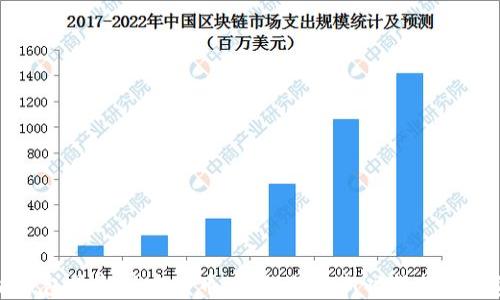 
以太坊钱包最新版本发币：如何利用新功能提升投资收益