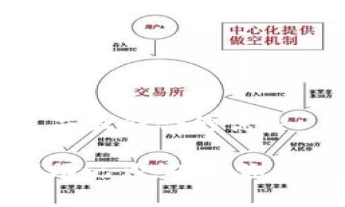 思考一个适合推广并且符合的优秀

如何使用TokenIM助记词，确保你的数字资产安全无忧