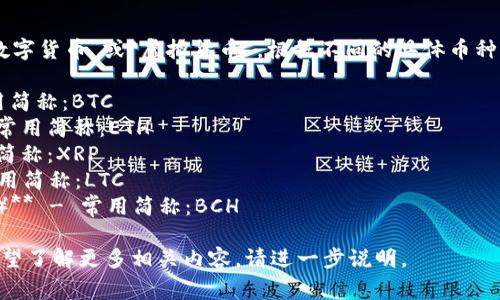 网络数字货币的简称通常就是“数字货币”或“虚拟货币”。根据不同的具体币种，可能还有一些特定的简称，比如：

1. **比特币（Bitcoin）** - 常用简称：BTC
2. **以太坊（Ethereum）** - 常用简称：ETH
3. **瑞波币（Ripple）** - 常用简称：XRP
4. **莱特币（Litecoin）** - 常用简称：LTC
5. **比特币现金（Bitcoin Cash）** - 常用简称：BCH

如果你具体指某种数字货币或希望了解更多相关内容，请进一步说明。