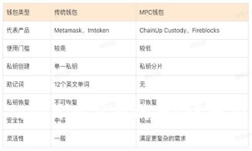 如何购买Tokenim空投的币：详细指南与策略